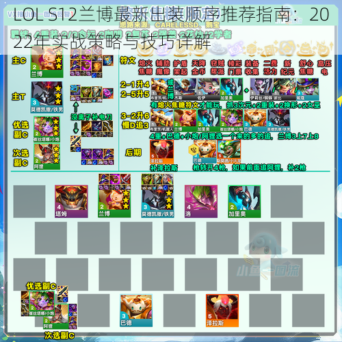 LOL S12兰博最新出装顺序推荐指南：2022年实战策略与技巧详解