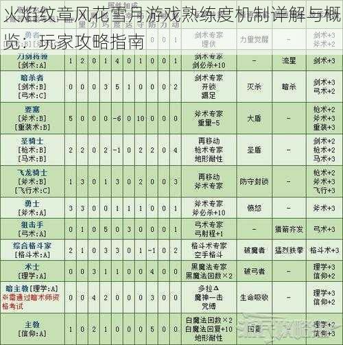 火焰纹章风花雪月游戏熟练度机制详解与概览：玩家攻略指南