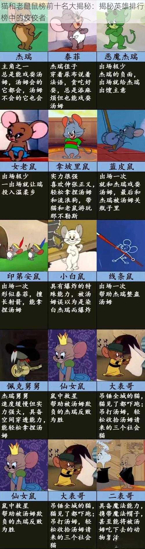 猫和老鼠鼠榜前十名大揭秘：揭秘英雄排行榜中的佼佼者