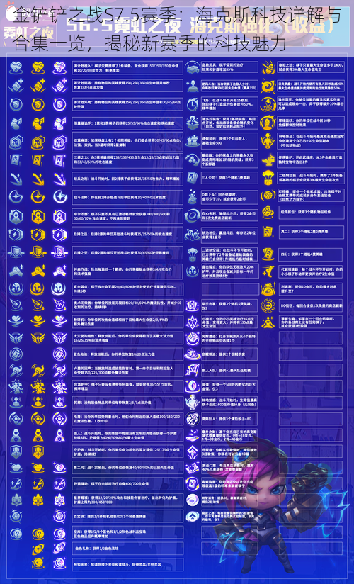 金铲铲之战S7.5赛季：海克斯科技详解与合集一览，揭秘新赛季的科技魅力