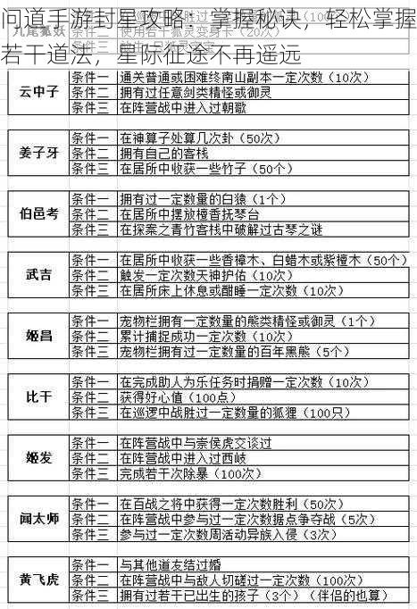 问道手游封星攻略：掌握秘诀，轻松掌握若干道法，星际征途不再遥远