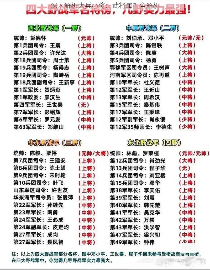 深入解析大兵小将：武将属性全解析