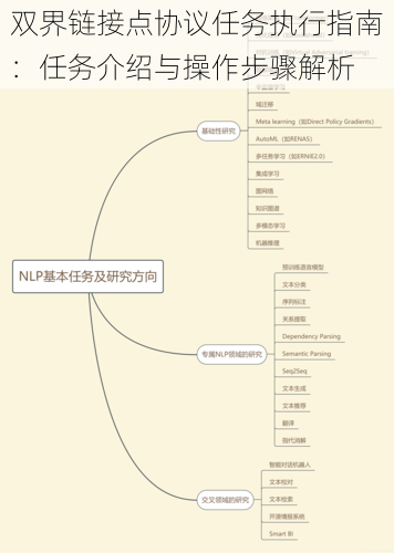 双界链接点协议任务执行指南：任务介绍与操作步骤解析