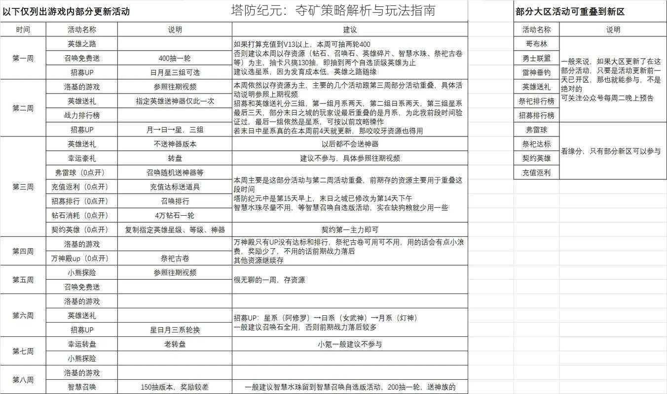 塔防纪元：夺矿策略解析与玩法指南