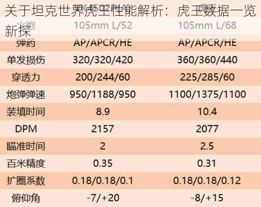 关于坦克世界虎王性能解析：虎王数据一览新探