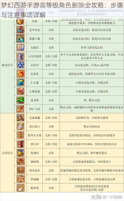 梦幻西游手游高等级角色删除全攻略：步骤与注意事项详解