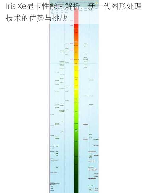 Iris Xe显卡性能大解析：新一代图形处理技术的优势与挑战