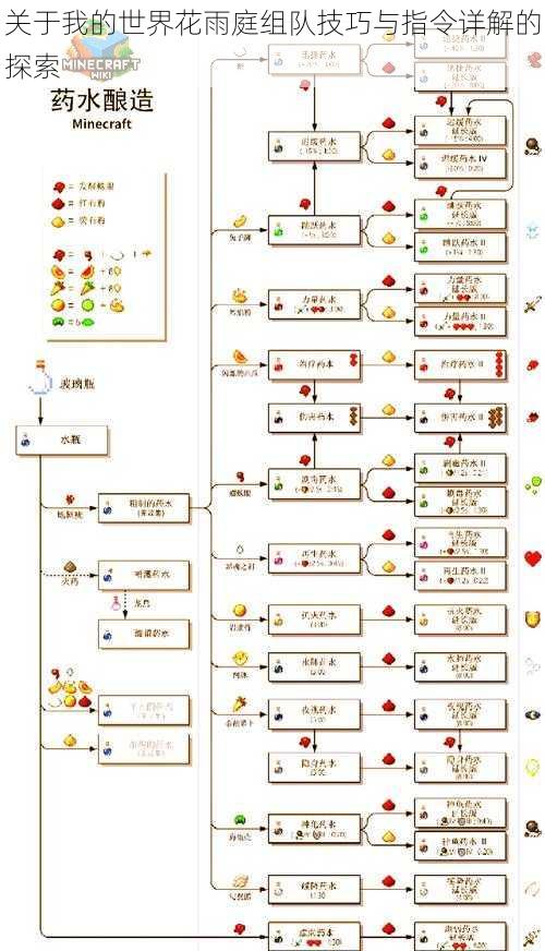 关于我的世界花雨庭组队技巧与指令详解的探索