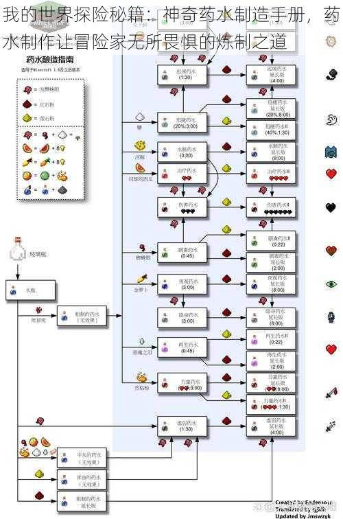 我的世界探险秘籍：神奇药水制造手册，药水制作让冒险家无所畏惧的炼制之道