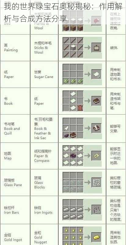 我的世界绿宝石奥秘揭秘：作用解析与合成方法分享