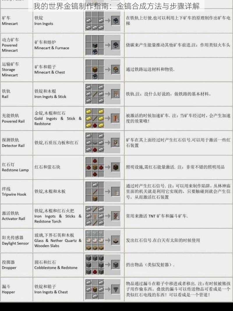 我的世界金镐制作指南：金镐合成方法与步骤详解