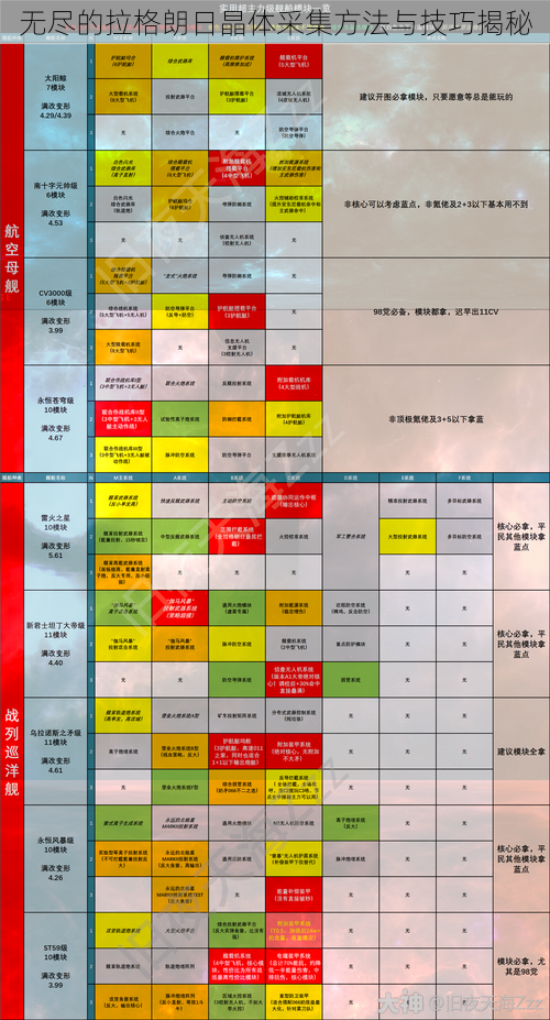 无尽的拉格朗日晶体采集方法与技巧揭秘