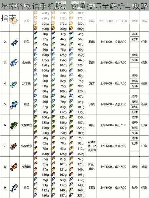 星露谷物语手机版：钓鱼技巧全解析与攻略指南