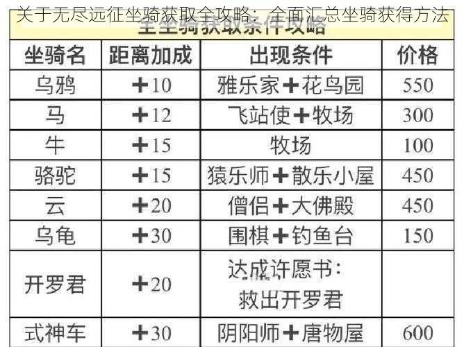 关于无尽远征坐骑获取全攻略：全面汇总坐骑获得方法