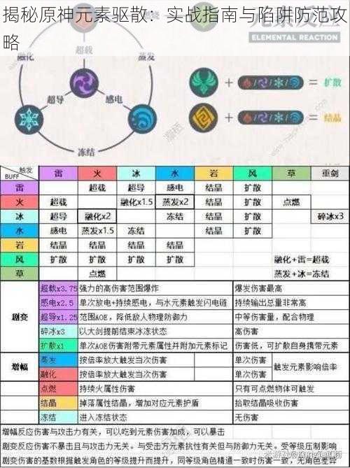 揭秘原神元素驱散：实战指南与陷阱防范攻略