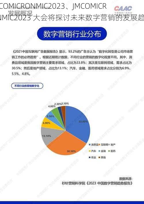 JMCOMICRONMIC2023、JMCOMICRONMIC2023 大会将探讨未来数字营销的发展趋势