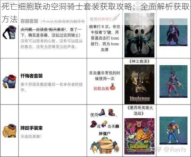 死亡细胞联动空洞骑士套装获取攻略：全面解析获取方法