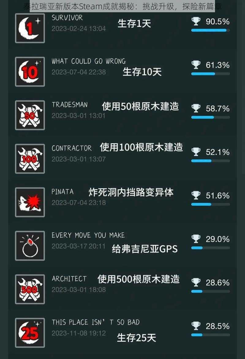 泰拉瑞亚新版本Steam成就揭秘：挑战升级，探险新篇章