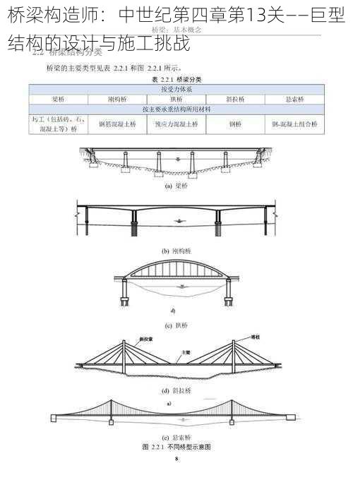 桥梁构造师：中世纪第四章第13关——巨型结构的设计与施工挑战