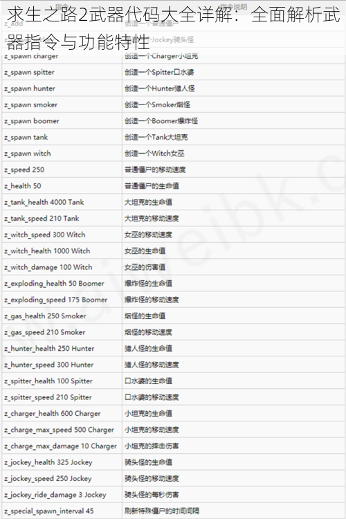 求生之路2武器代码大全详解：全面解析武器指令与功能特性