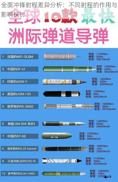 全面冲锋射程差异分析：不同射程的作用与影响探讨