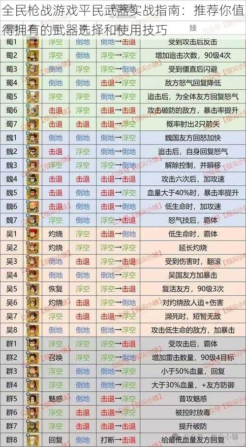 全民枪战游戏平民武器实战指南：推荐你值得拥有的武器选择和使用技巧