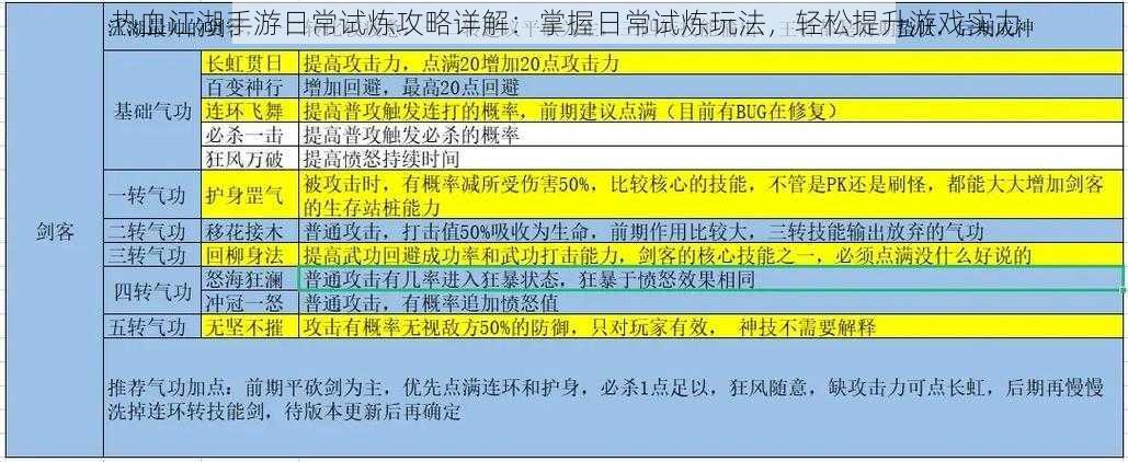 热血江湖手游日常试炼攻略详解：掌握日常试炼玩法，轻松提升游戏实力