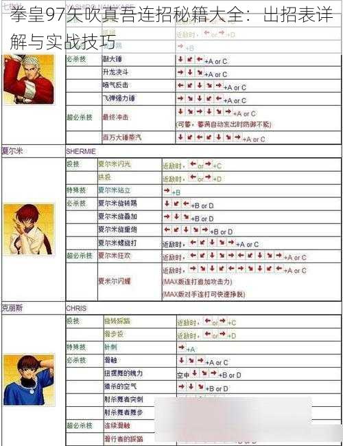 拳皇97矢吹真吾连招秘籍大全：出招表详解与实战技巧