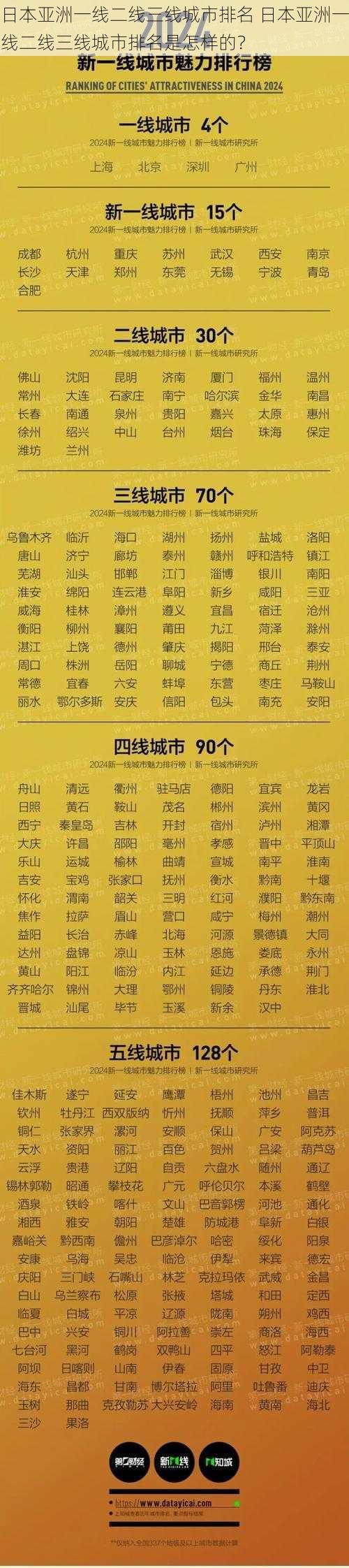 日本亚洲一线二线三线城市排名 日本亚洲一线二线三线城市排名是怎样的？