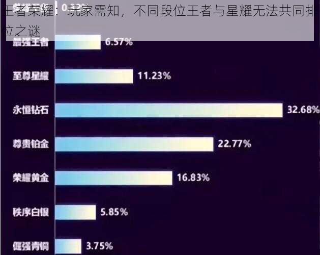 王者荣耀：玩家需知，不同段位王者与星耀无法共同排位之谜