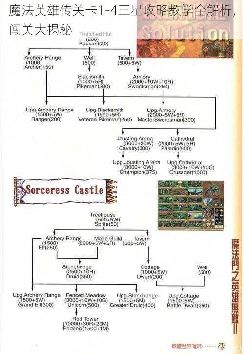 魔法英雄传关卡1-4三星攻略教学全解析，闯关大揭秘
