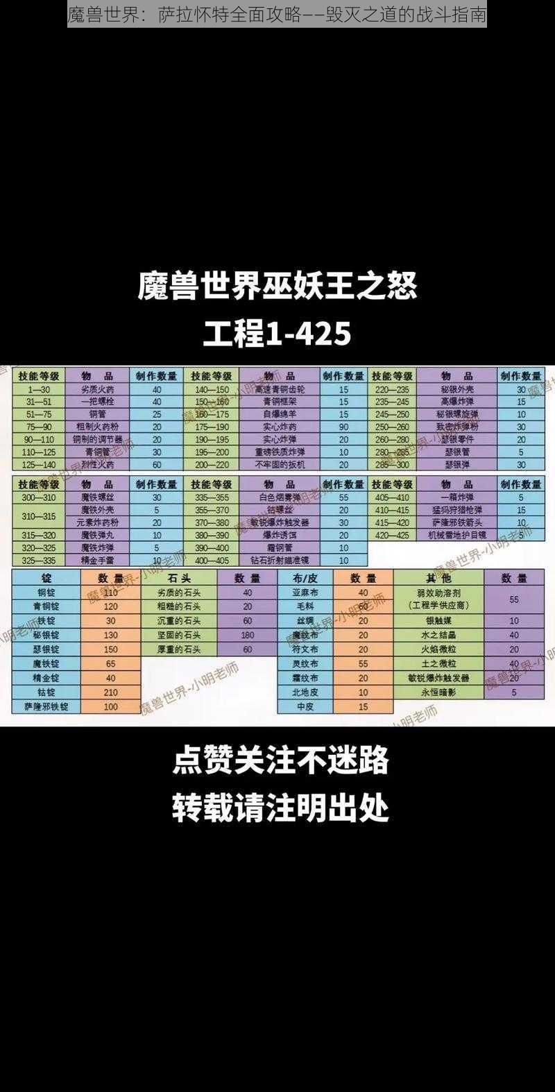 魔兽世界：萨拉怀特全面攻略——毁灭之道的战斗指南