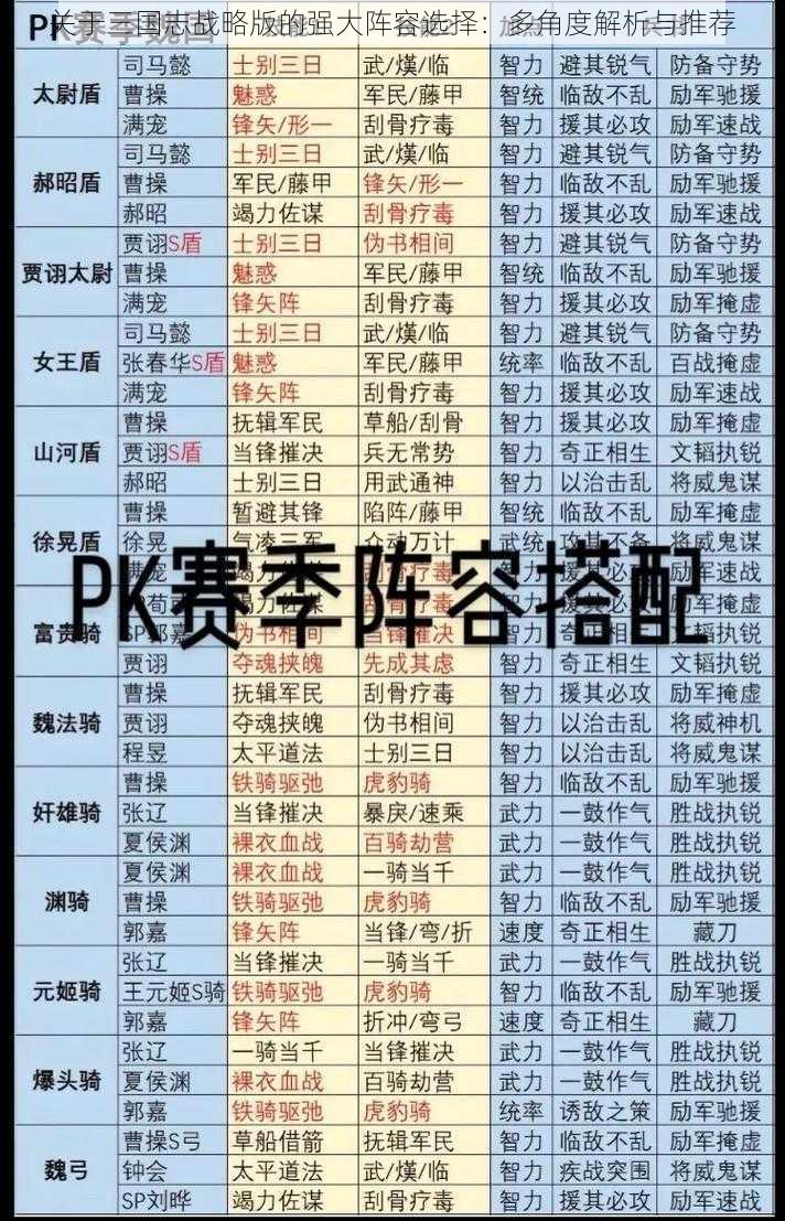 关于三国志战略版的强大阵容选择：多角度解析与推荐