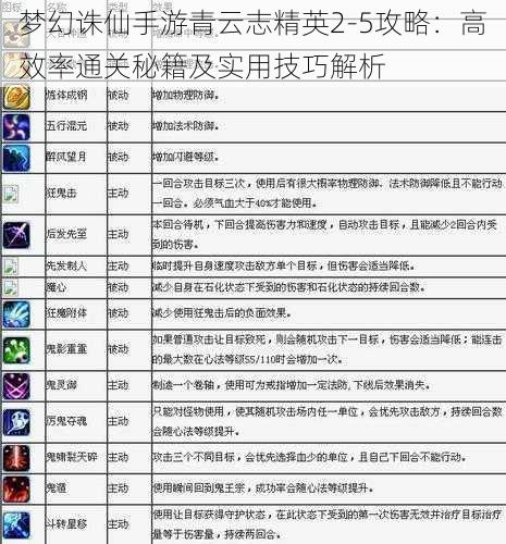 梦幻诛仙手游青云志精英2-5攻略：高效率通关秘籍及实用技巧解析