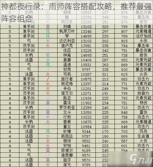 神都夜行录：雨师阵容搭配攻略，推荐最强阵容组合