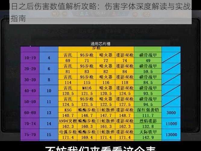 明日之后伤害数值解析攻略：伤害字体深度解读与实战应用指南