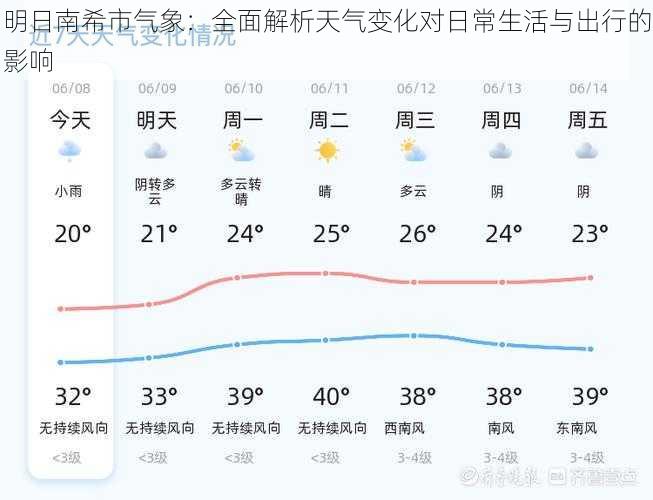 明日南希市气象：全面解析天气变化对日常生活与出行的影响