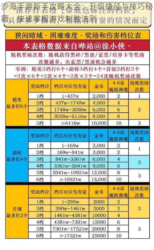 沙海手游新手攻略大全：升级捷径与技巧秘籍，快速掌握游戏制胜法则