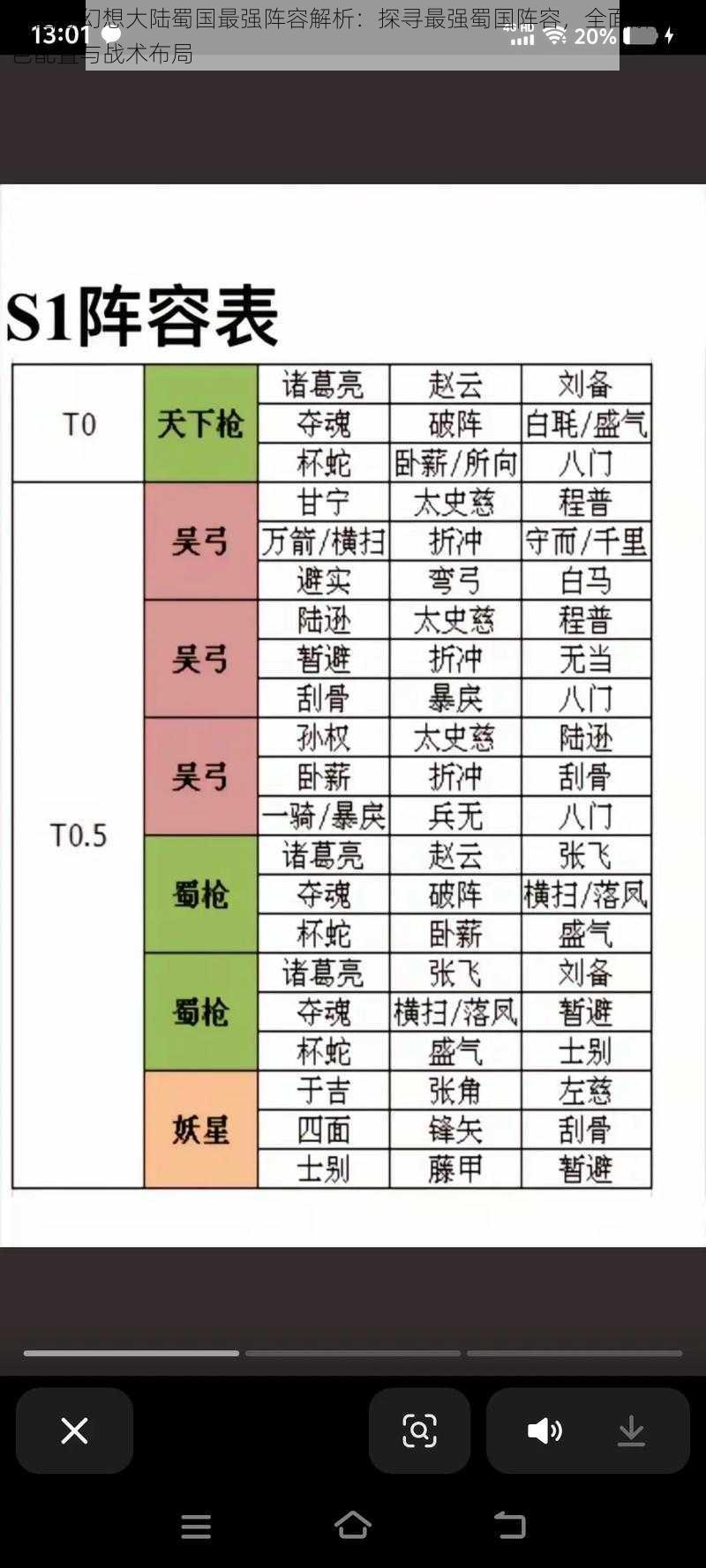 三国志幻想大陆蜀国最强阵容解析：探寻最强蜀国阵容，全面解读角色配置与战术布局