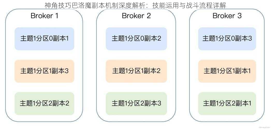 神角技巧巴洛魔副本机制深度解析：技能运用与战斗流程详解