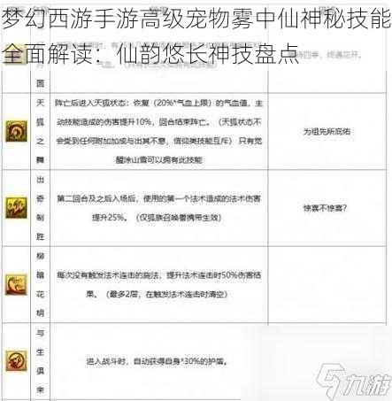 梦幻西游手游高级宠物雾中仙神秘技能全面解读：仙韵悠长神技盘点