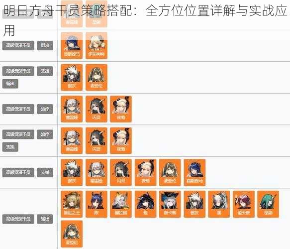 明日方舟干员策略搭配：全方位位置详解与实战应用