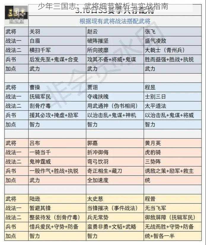 少年三国志：武将细节解析与实战指南