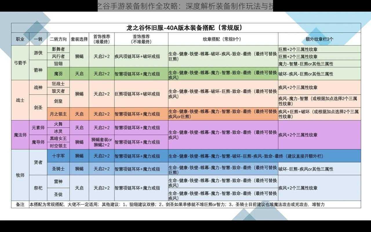 龙之谷手游装备制作全攻略：深度解析装备制作玩法与技巧