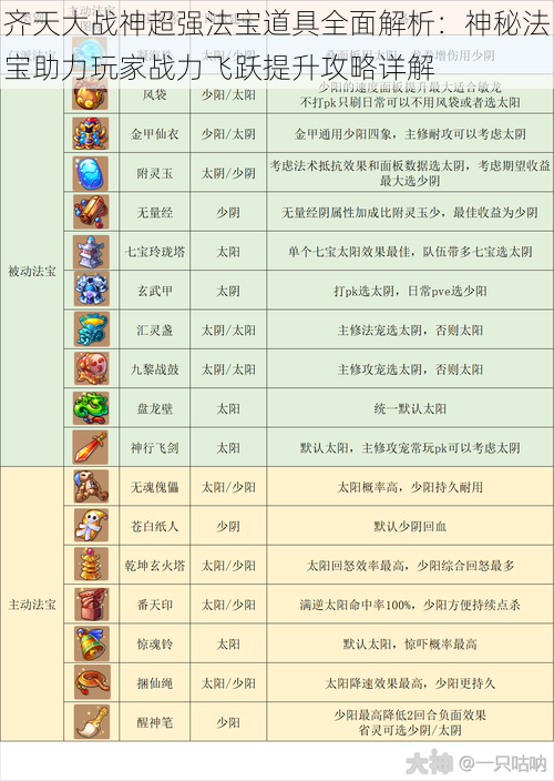 齐天大战神超强法宝道具全面解析：神秘法宝助力玩家战力飞跃提升攻略详解