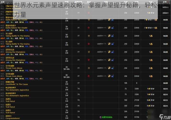 魔兽世界水元素声望速刷攻略：掌握声望提升秘籍，轻松征服水域力量