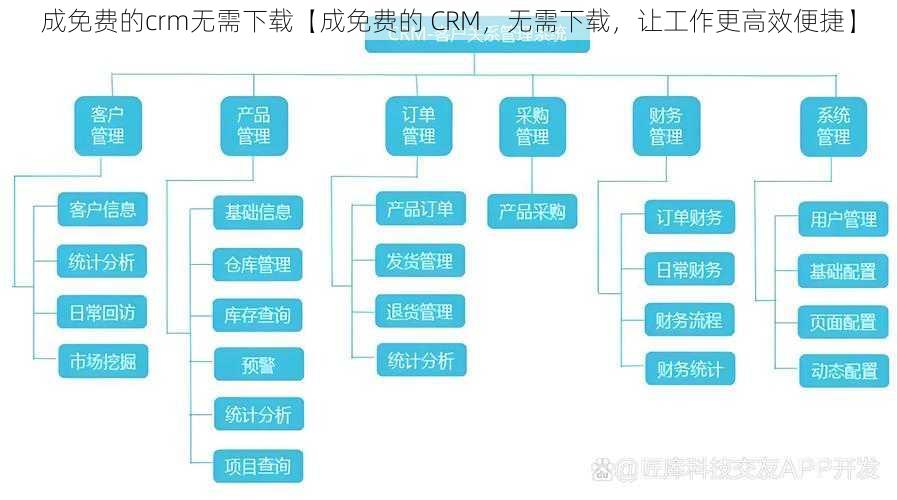 成免费的crm无需下载【成免费的 CRM，无需下载，让工作更高效便捷】