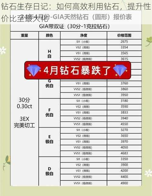 钻石生存日记：如何高效利用钻石，提升性价比至最大化