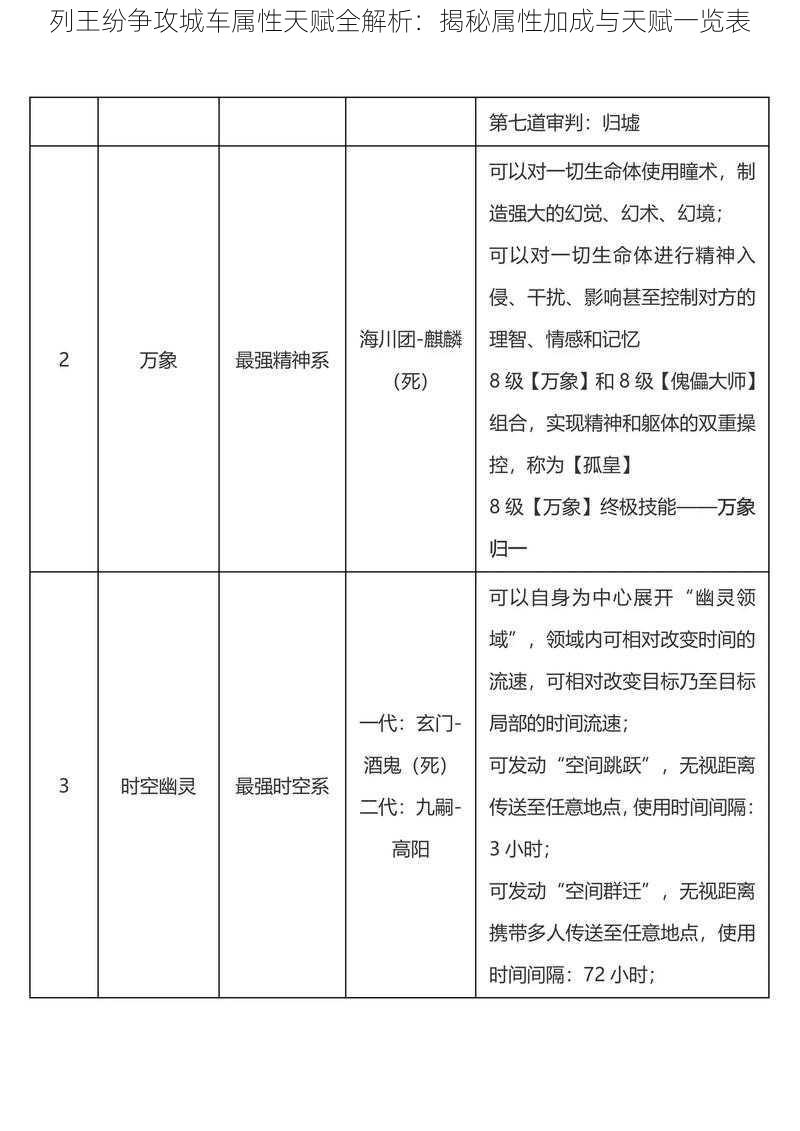 列王纷争攻城车属性天赋全解析：揭秘属性加成与天赋一览表