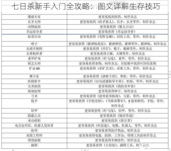 七日杀新手入门全攻略：图文详解生存技巧